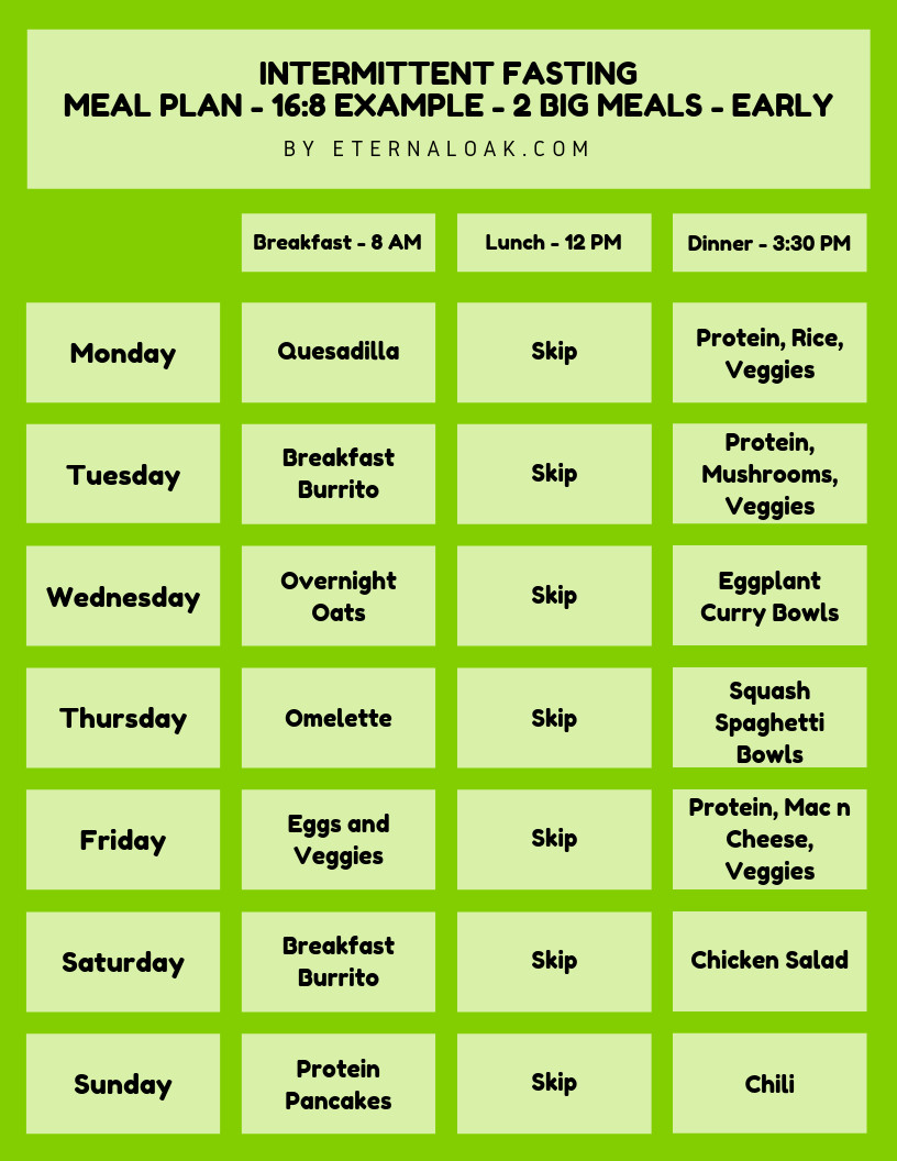 Intermittent Fasting Vegan Plan
 Pin on Fasting Recipes