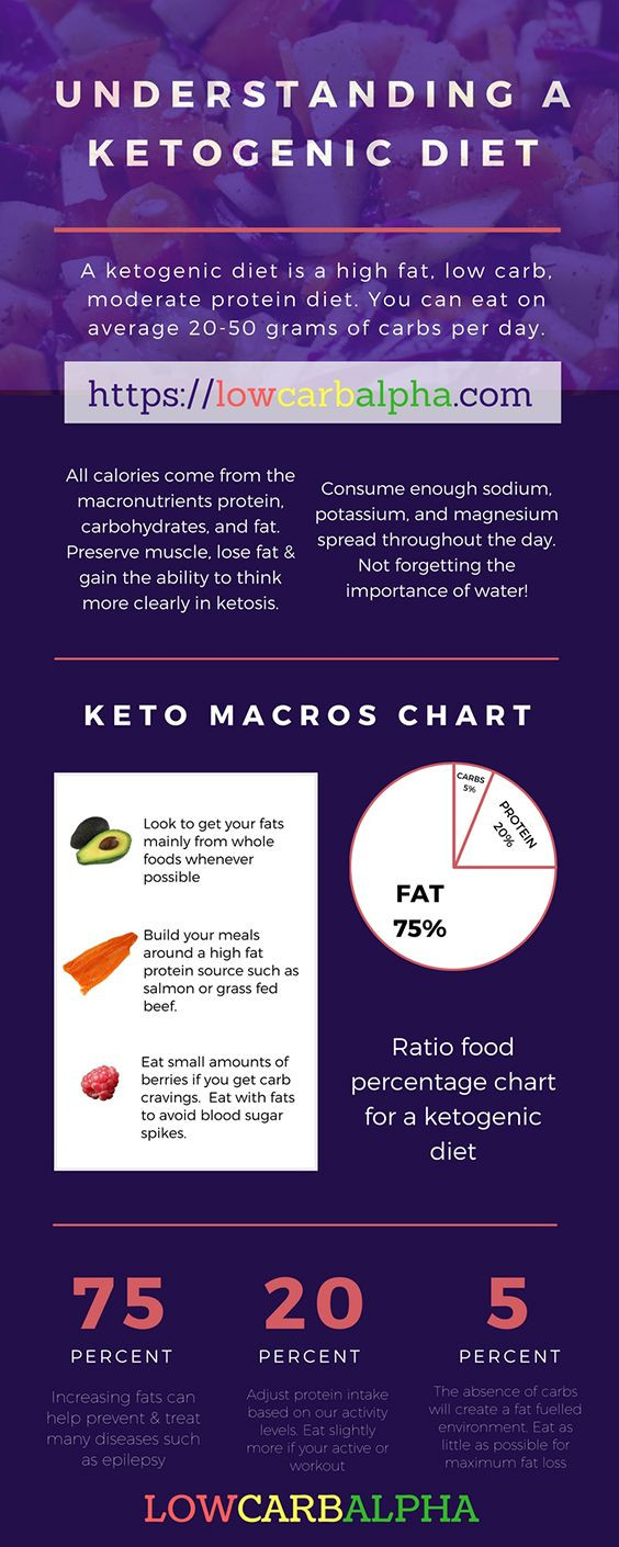Keto Fat Burning Foods
 How to Increase Fat Burning During Ketosis on a Ketogenic Diet