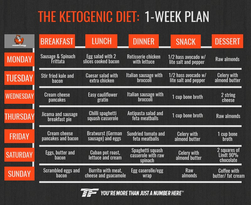 Keto For Weight Loss Meal Plan
 Keto Diet Meal Plan for Beginners to Lose Weight Fast