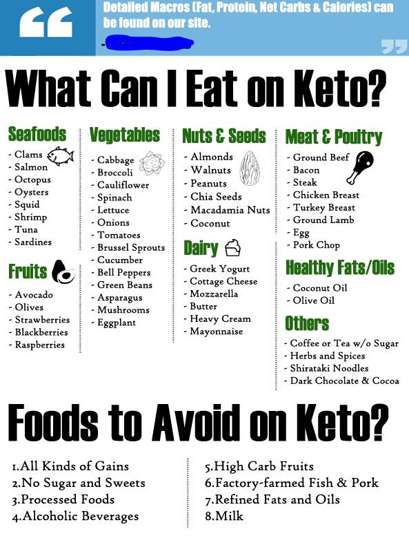 Keto For Weight Loss Meal Plan
 MAYO CLINIC Keto DIET MEAL PLAN FOR 2020 For fast weight