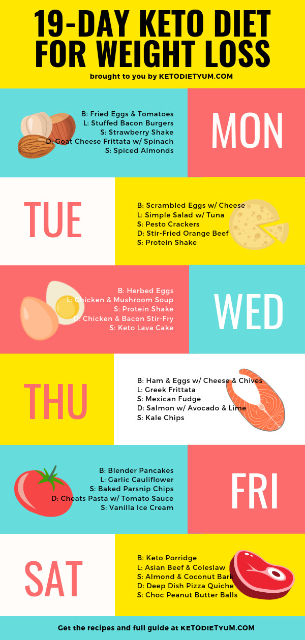 Keto For Weight Loss Meal Plan
 Pin on keto