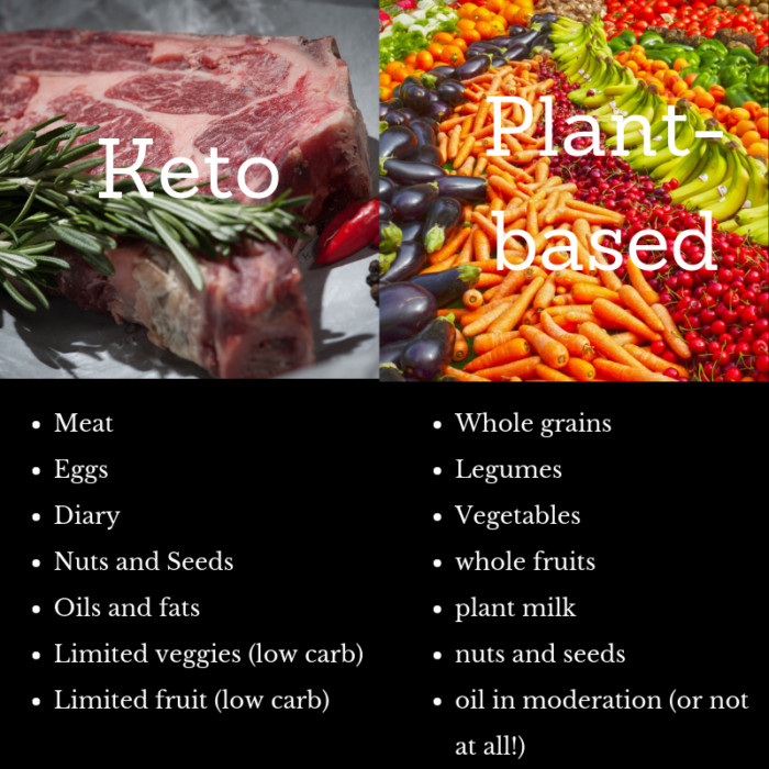 Keto Plant Based Diet
 Keto vs Plant Based paring apples to butter –