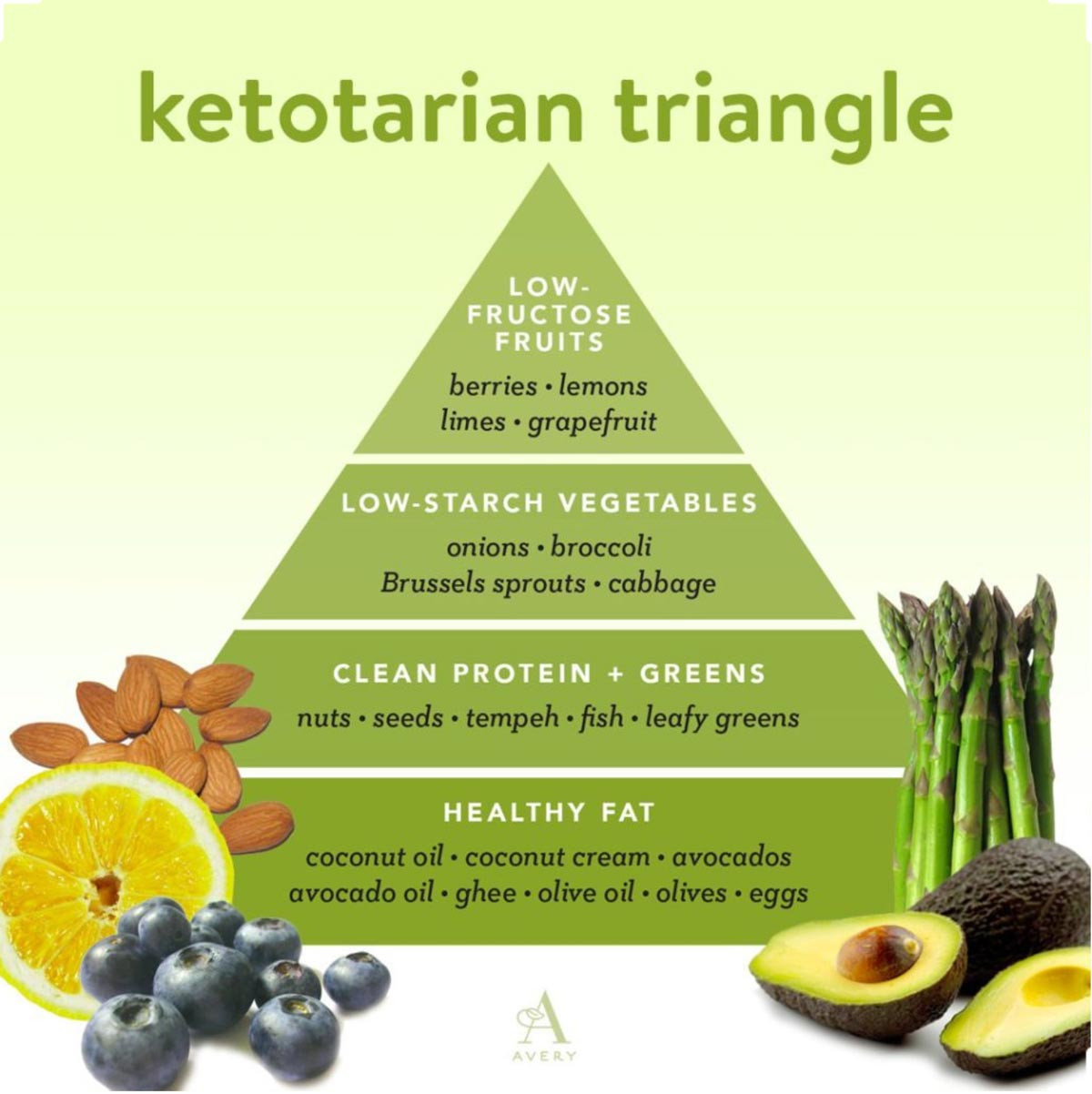 Keto Plant Based Diet
 All About Plant Based Keto REBBL