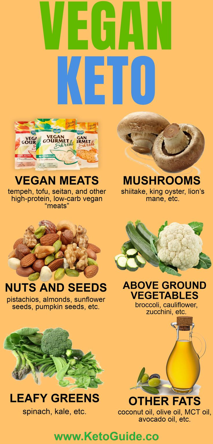 Keto Vegan Plan
 The Ultimate food list of the vegan keto t and also