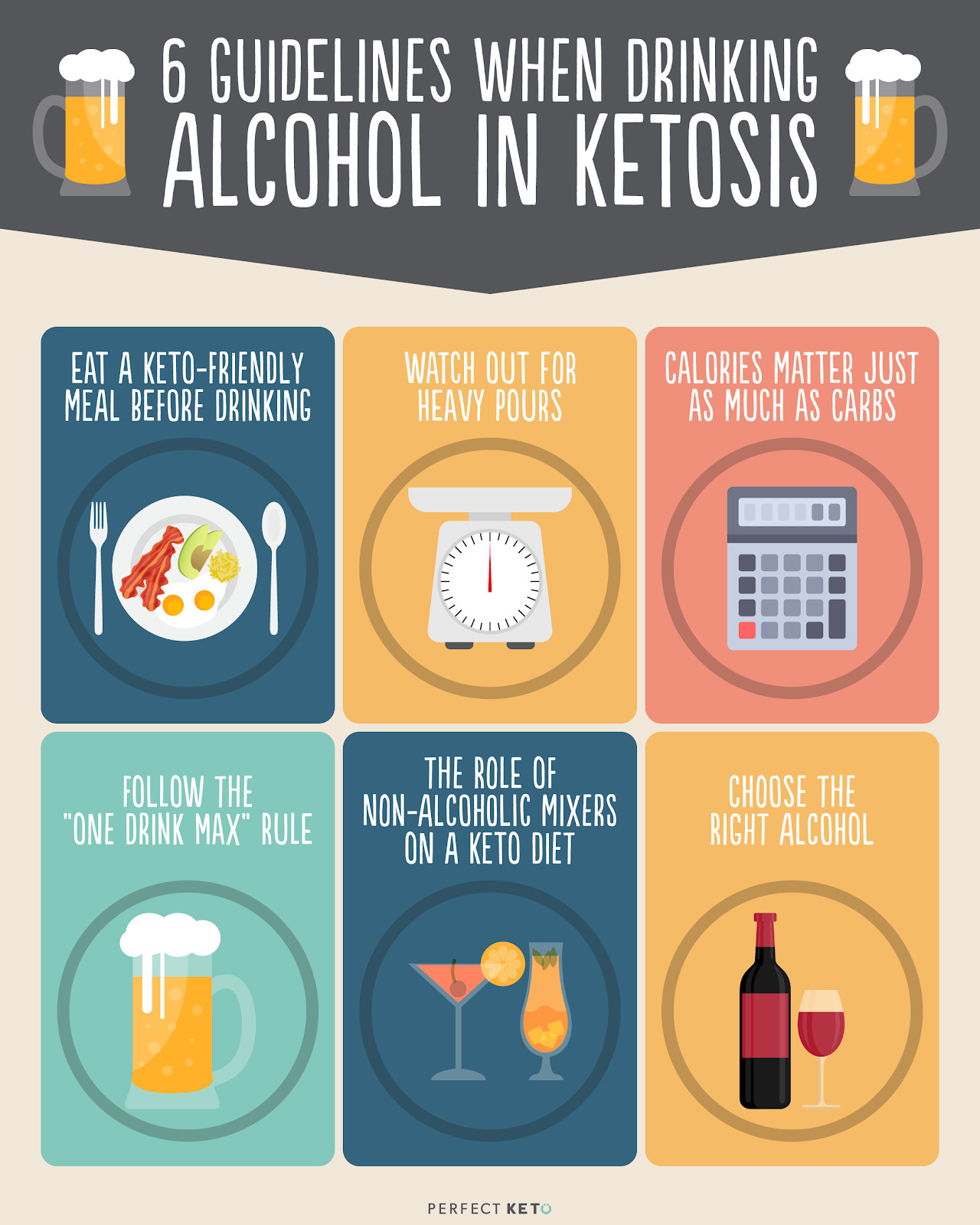 Ketosis Diet Drinks
 Low Carb Booze – Keto Paradox Wellness Tree
