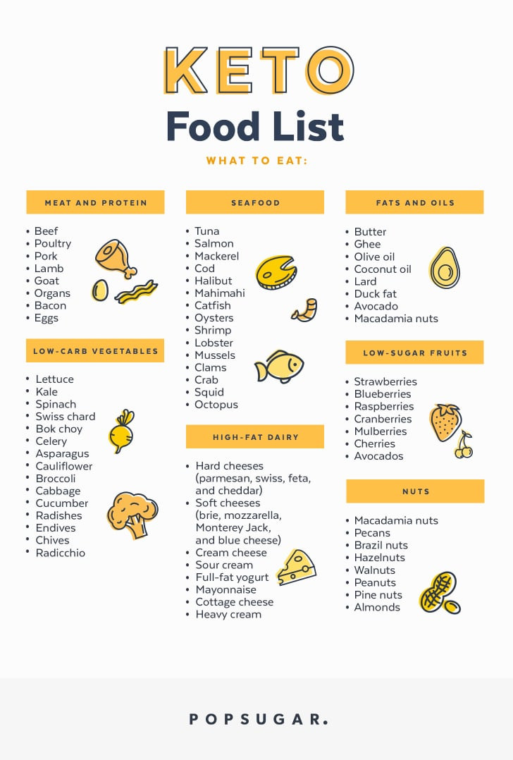 Ketosis Diet Food List
 Keto Food List
