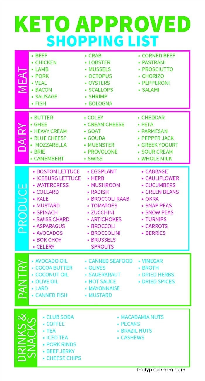 Ketosis Diet Food List
 Free Printable Keto Food List · The Typical Mom