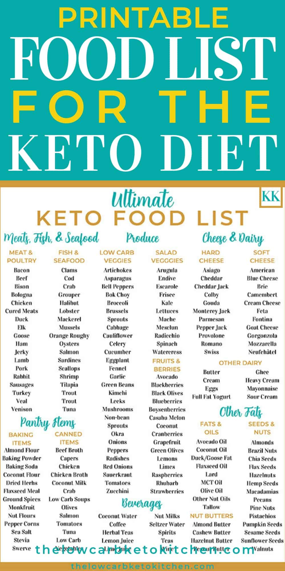 Ketosis Diet Food List
 The Ultimate Keto Food List with Printable