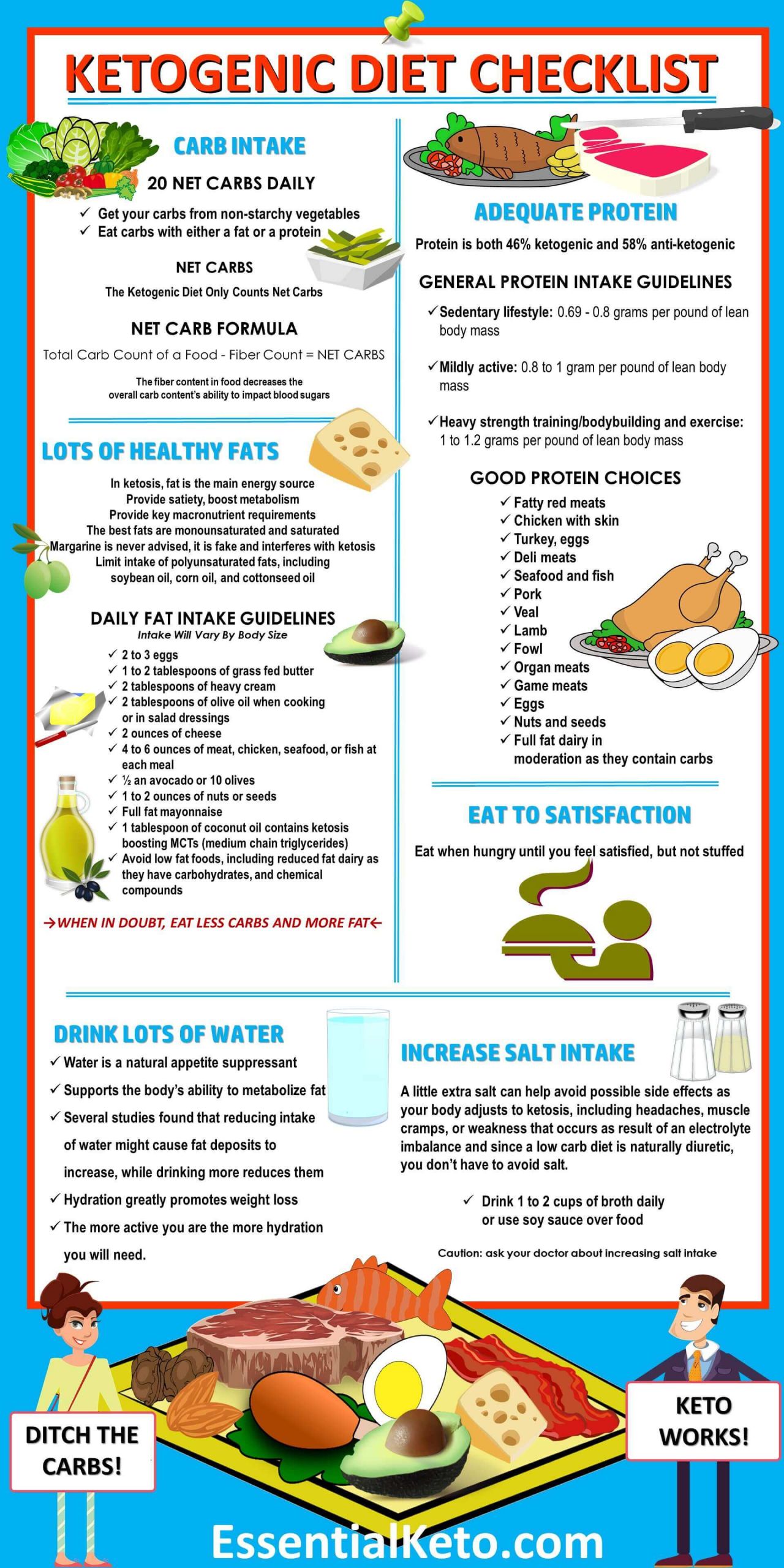 Ketosis Diet Foods
 Ketogenic Diet Foods Checklist