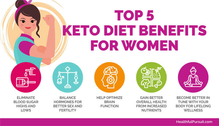 Ketosis Diet For Women
 5 Keto Diet Benefits for Women