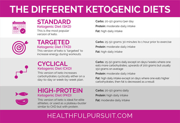 Ketosis Diet For Women
 Customizing Keto Weight Loss for Women