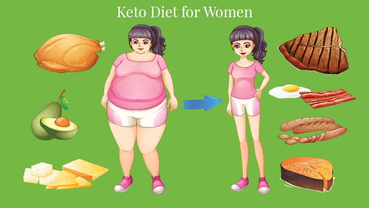 Ketosis Diet For Women
 Keto for Women 5 Things That Can Derail the Keto Diet for