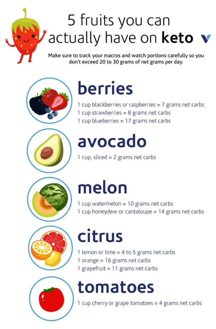 Ketosis Diet Fruit
 5 Fruits You Can Actually Have Keto