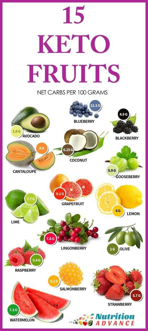 Ketosis Diet Fruit
 Your go to guide to the best low carb fruits to eat while