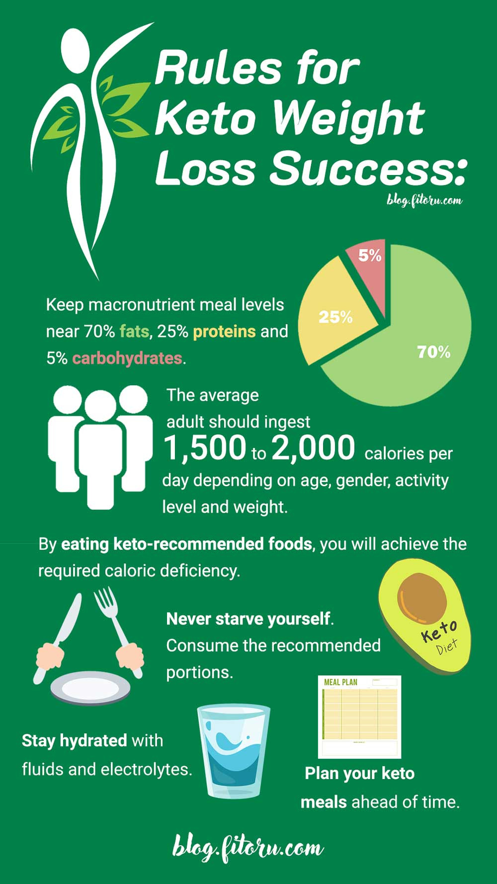 Ketosis Diet Losing Weight
 Why You re Not Losing Weight on Keto Fitoru Blog