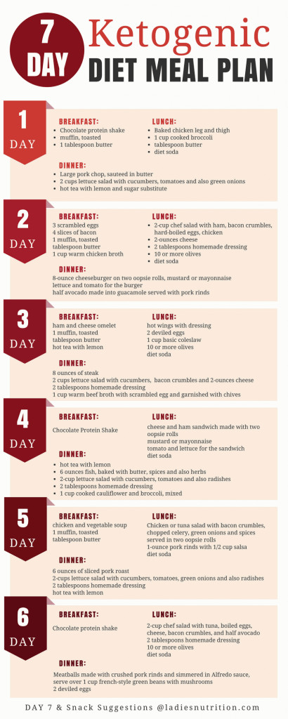 Ketosis Diet Menu
 KETOGENIC DIET MEAL PLAN AND MENU 7 DAY