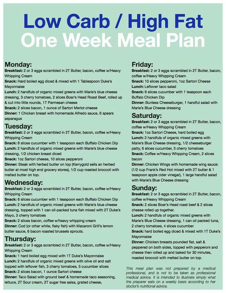 Ketosis Diet Plan 12 Weeks
 Pin on Odds and Ends