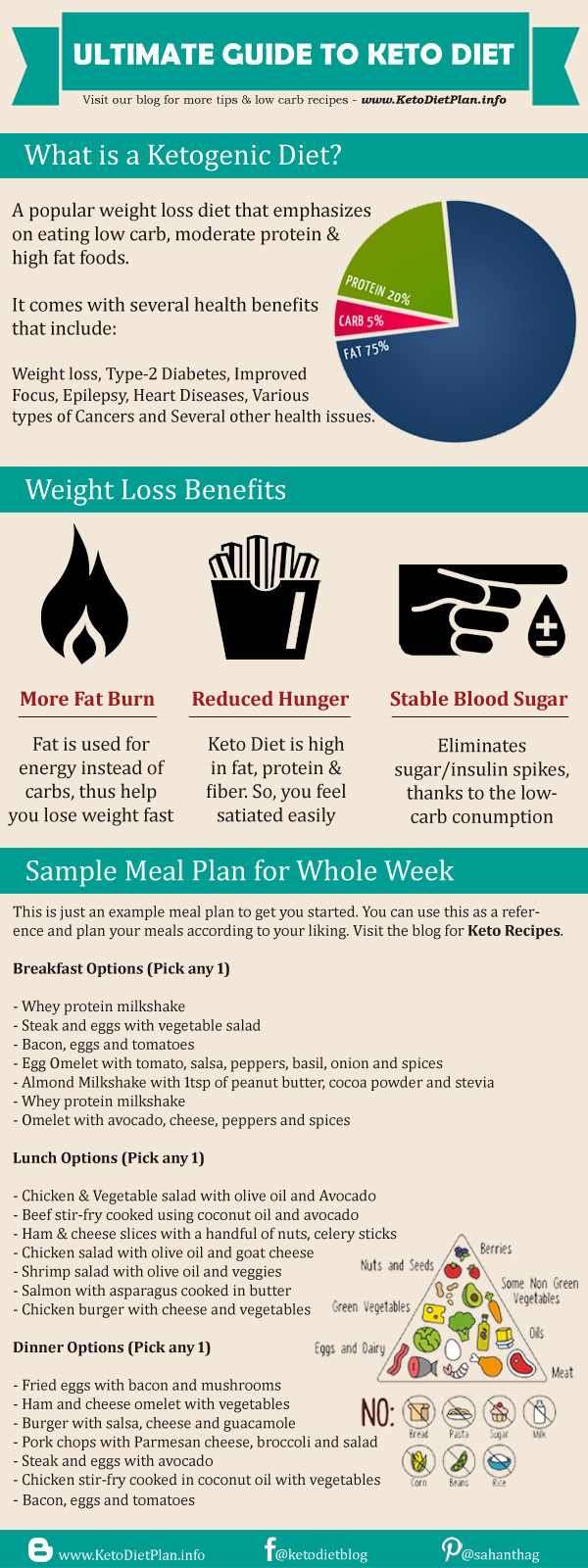 Ketosis Diet Plan For Beginners
 Keto Diet Plan for Beginners 7 Day Ketogenic Diet Chart