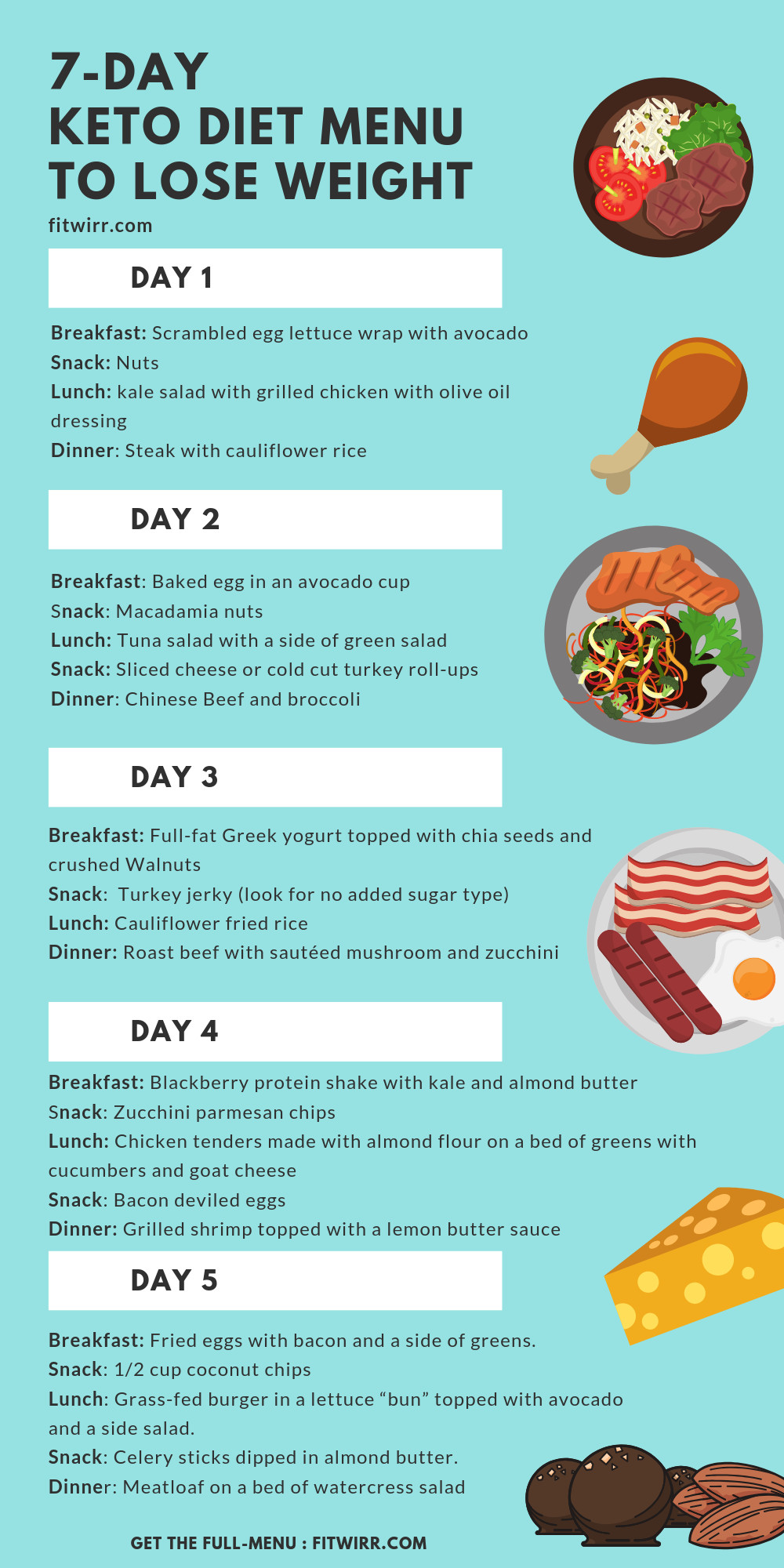 Ketosis Diet Plan For Beginners
 Keto Diet Menu 7 Day Meal Plan for Beginners to Lose 10