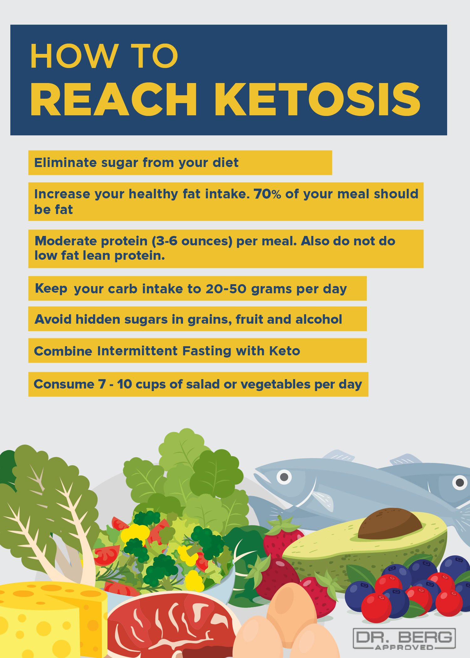 Ketosis Diet Plan
 Fast Weight Loss Healthy Weight Loss