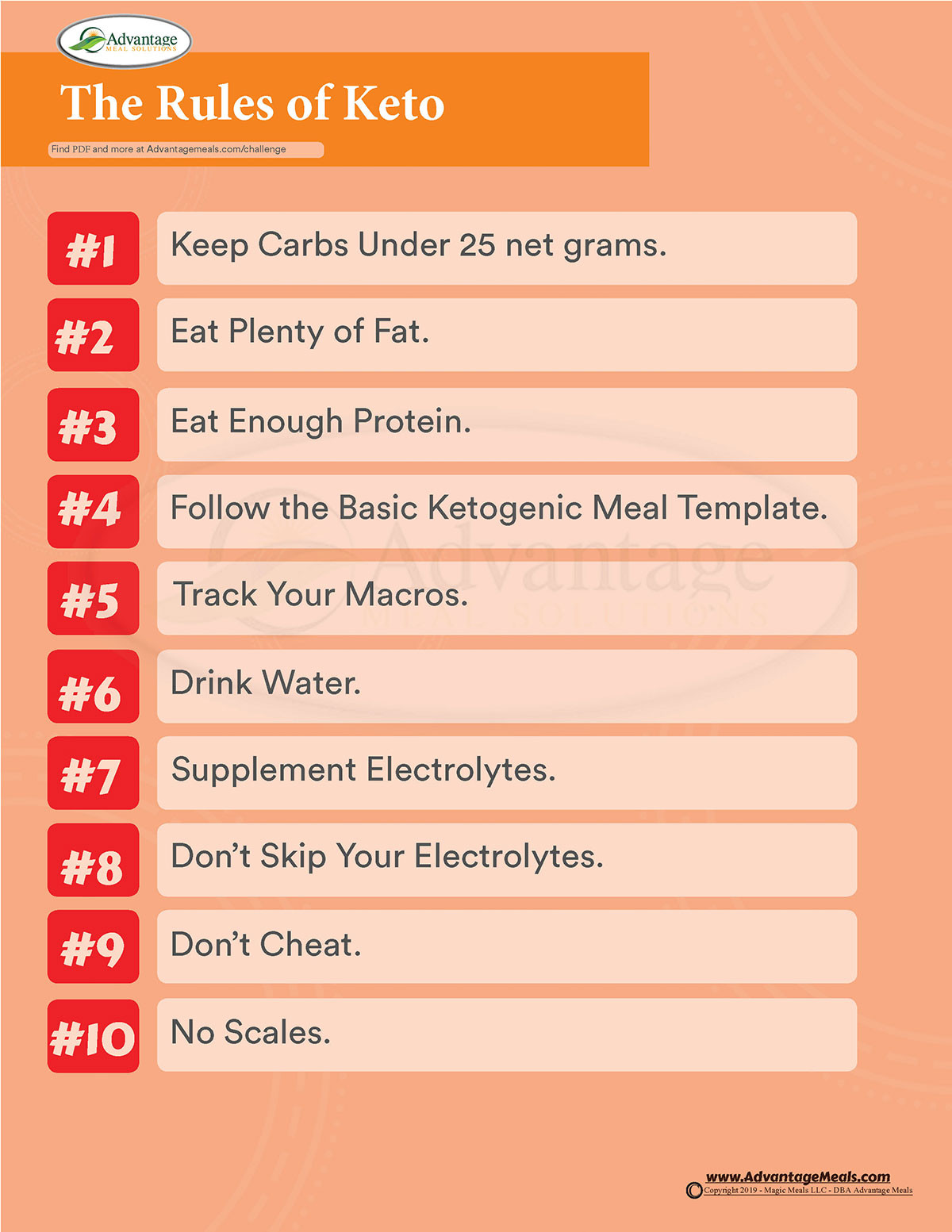 Ketosis Diet Rules
 3 Week Keto Challenge – Starting a Keto Diet Made Easier