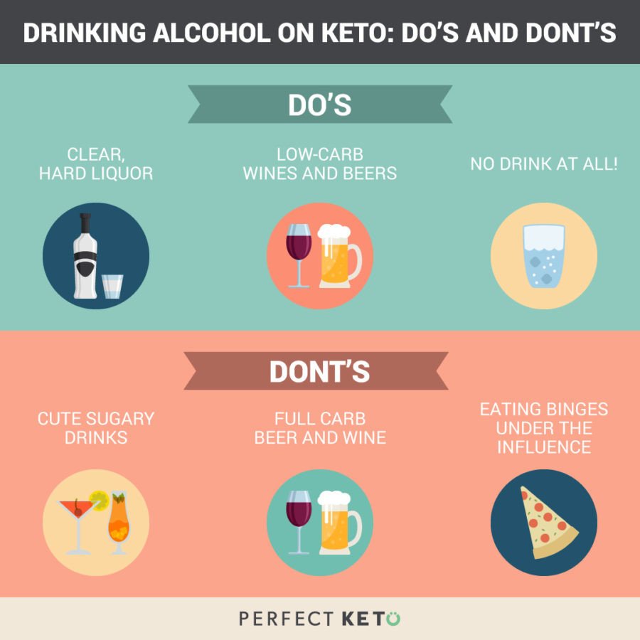Ketosis Diet Rules
 Keto Diet Alcohol Rules What to Drink What to Avoid