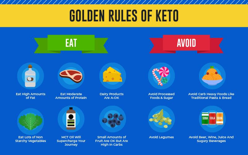 Ketosis Diet Rules
 The Scientific Guide to Keto What is the ketogenic t