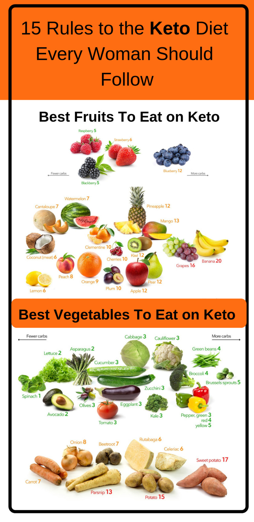 Ketosis Diet Rules
 15 Rules to the Keto Diet Every Woman Should Follow