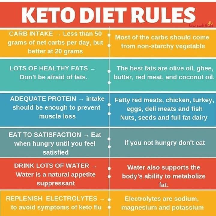 Ketosis Diet Rules
 KetoGenic Recipes on Instagram “Did you know about all of