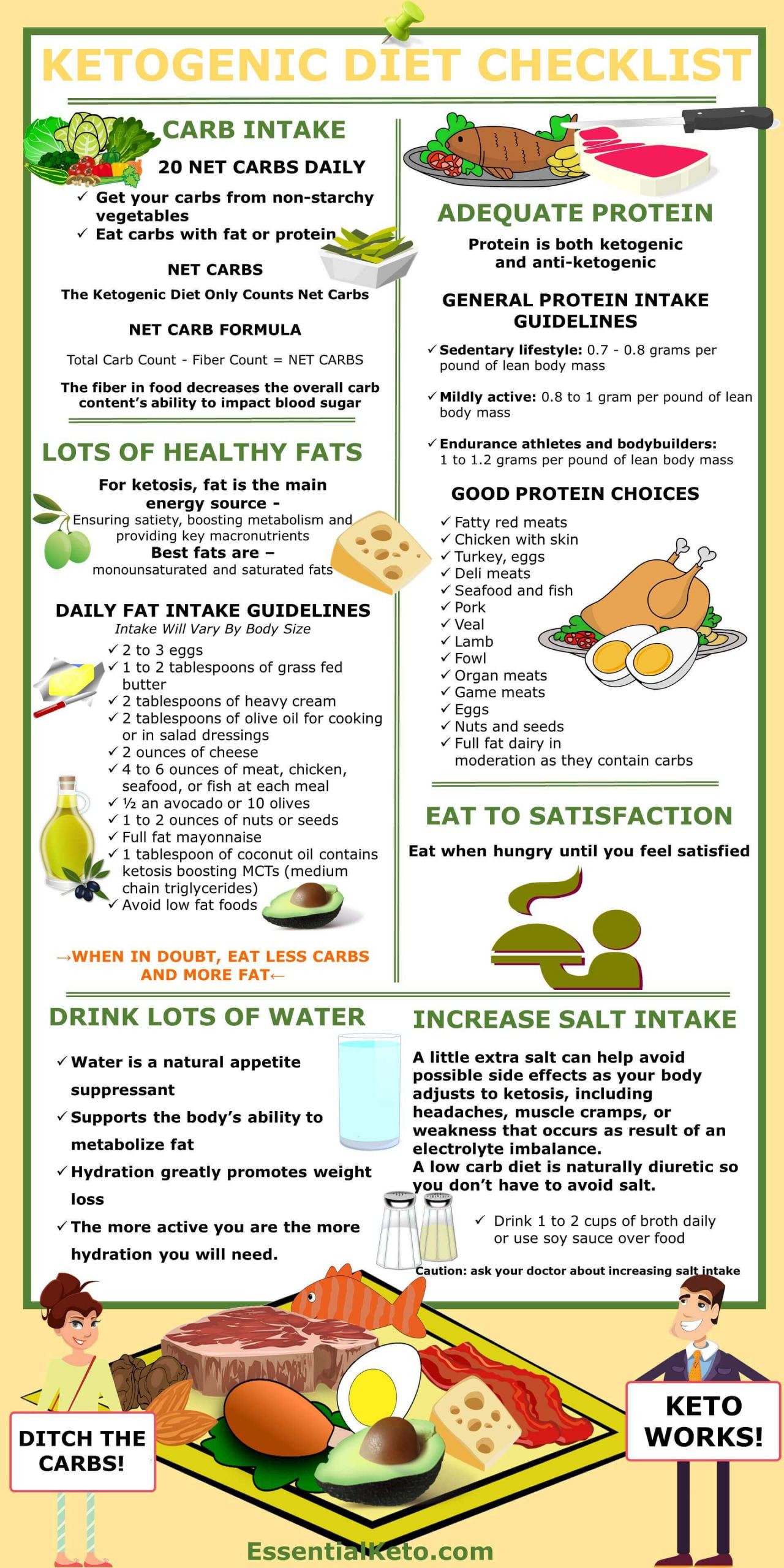 Ketosis Diet Videos
 Checklist – How much Carbs Proteins and Fats Should I Eat