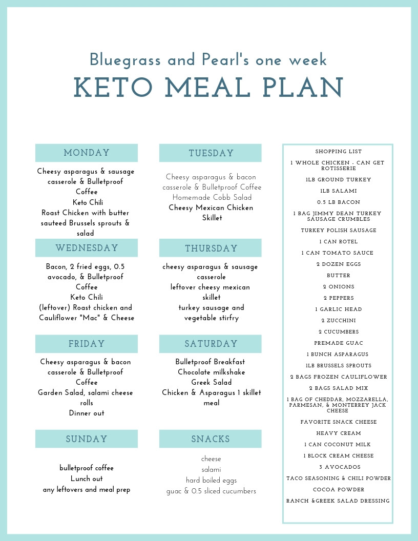 Ketosis Diet Week 1
 Keto Meal Plan Week e