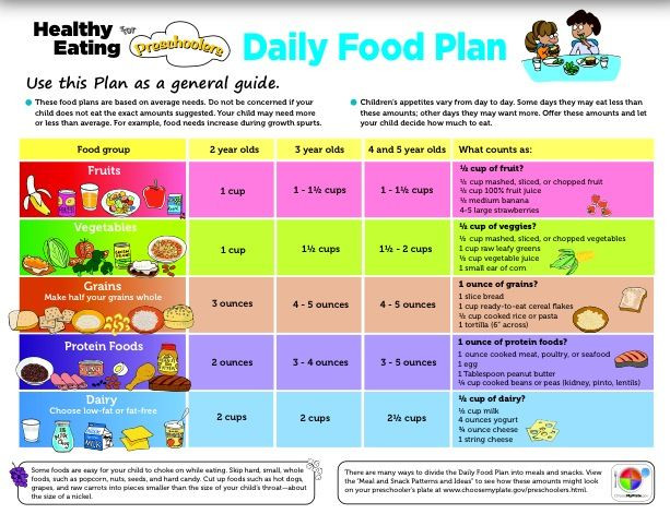 Kids Weight Loss Meal Plan
 31 best images about Preschool Meals on Pinterest