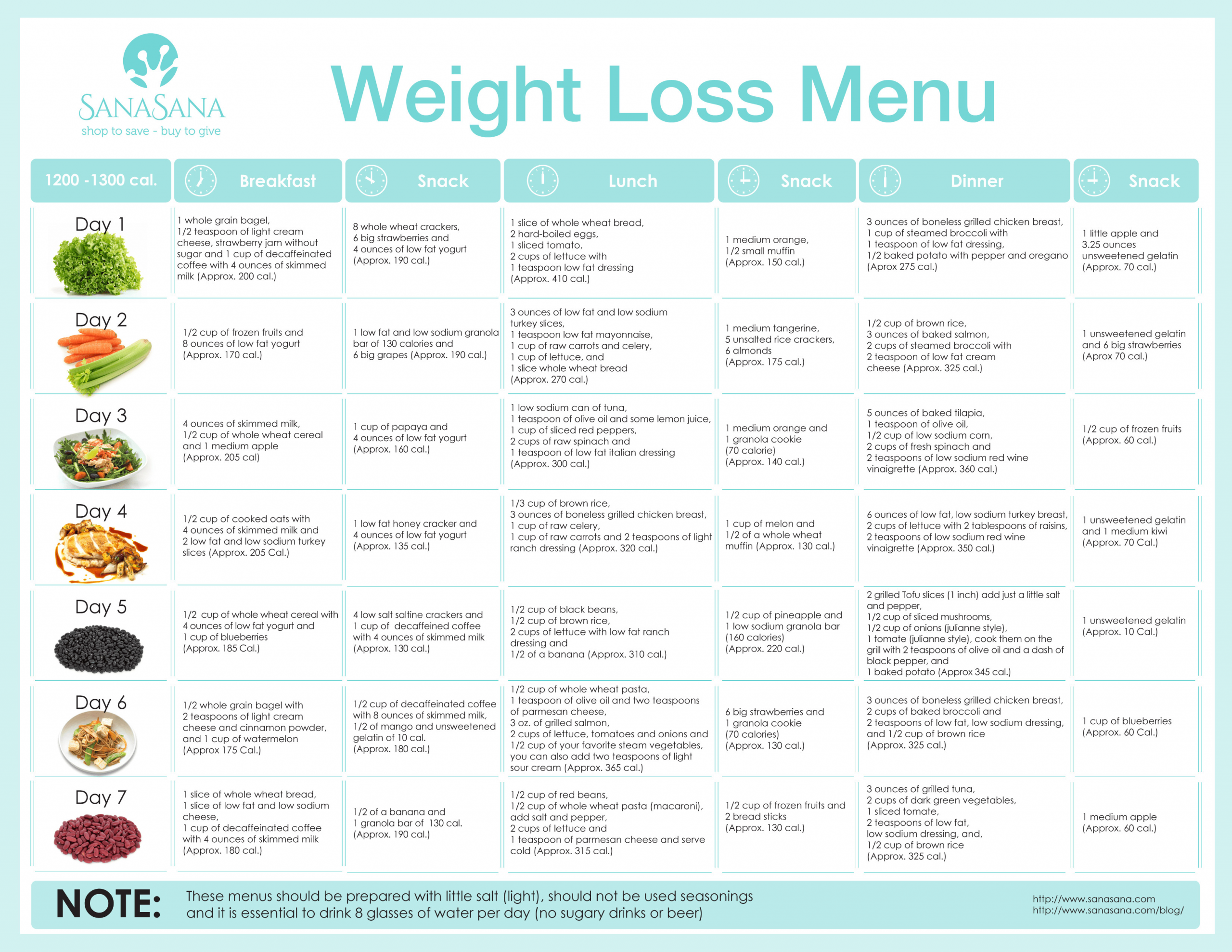 Recetas de comida saludable para bajar de peso pdf