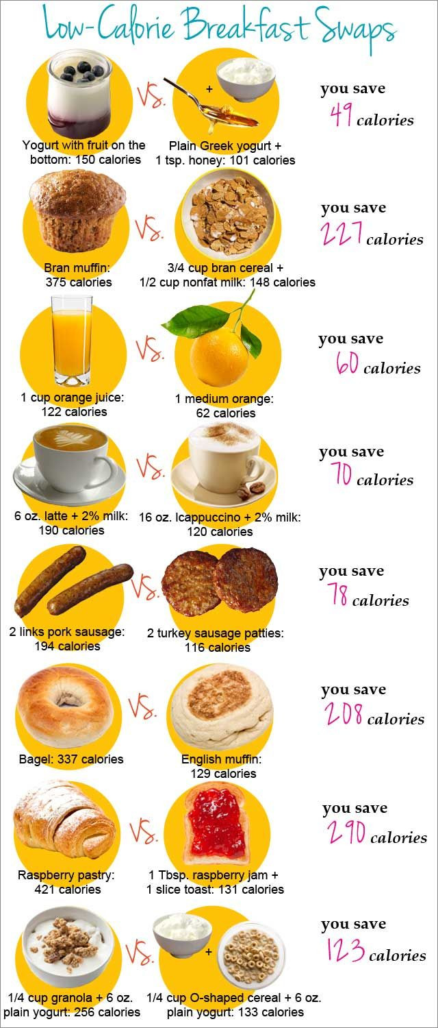 Low Calorie Diet Easy
 Low Calorie Breakfast Swaps InspireMyWorkout A