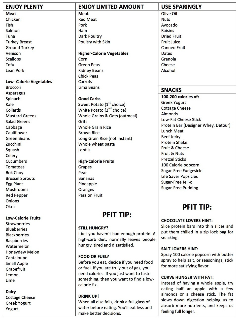 Low Calorie Diet Grocery List
 The Dieter’s Smart Shopping List PfitBlog