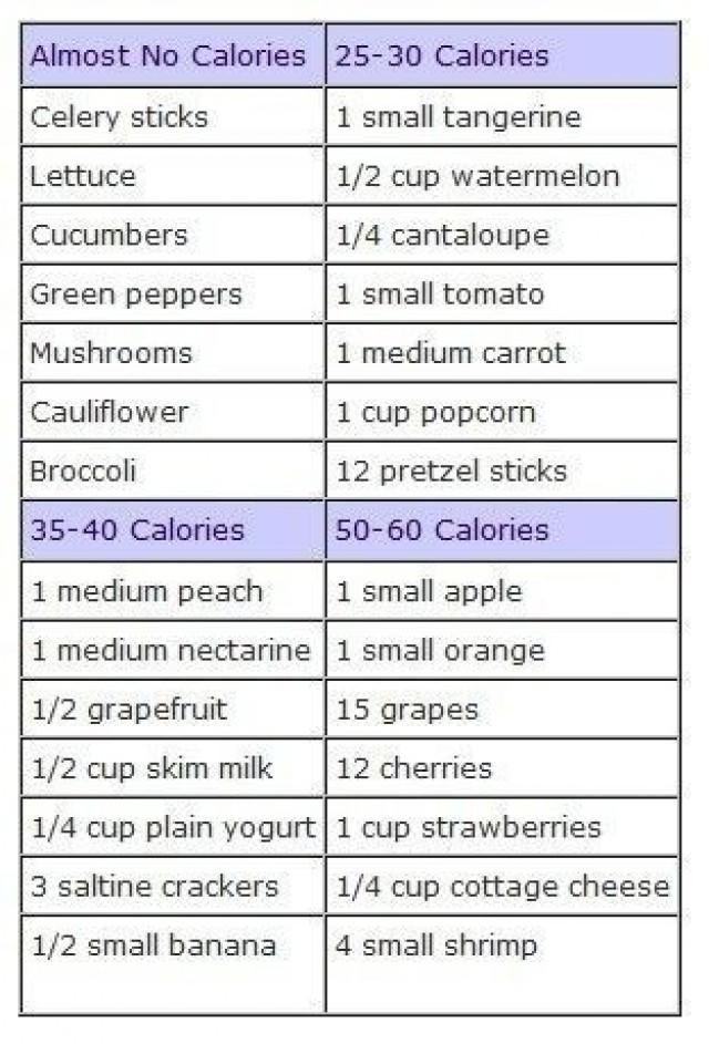 Low Calorie Diet Grocery List
 Health And Beauty Low Calorie Foods List Weddbook