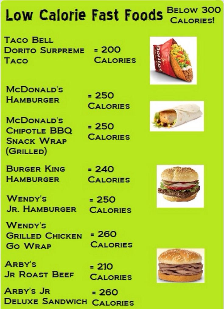 Low Calorie Diet Grocery List
 good to know