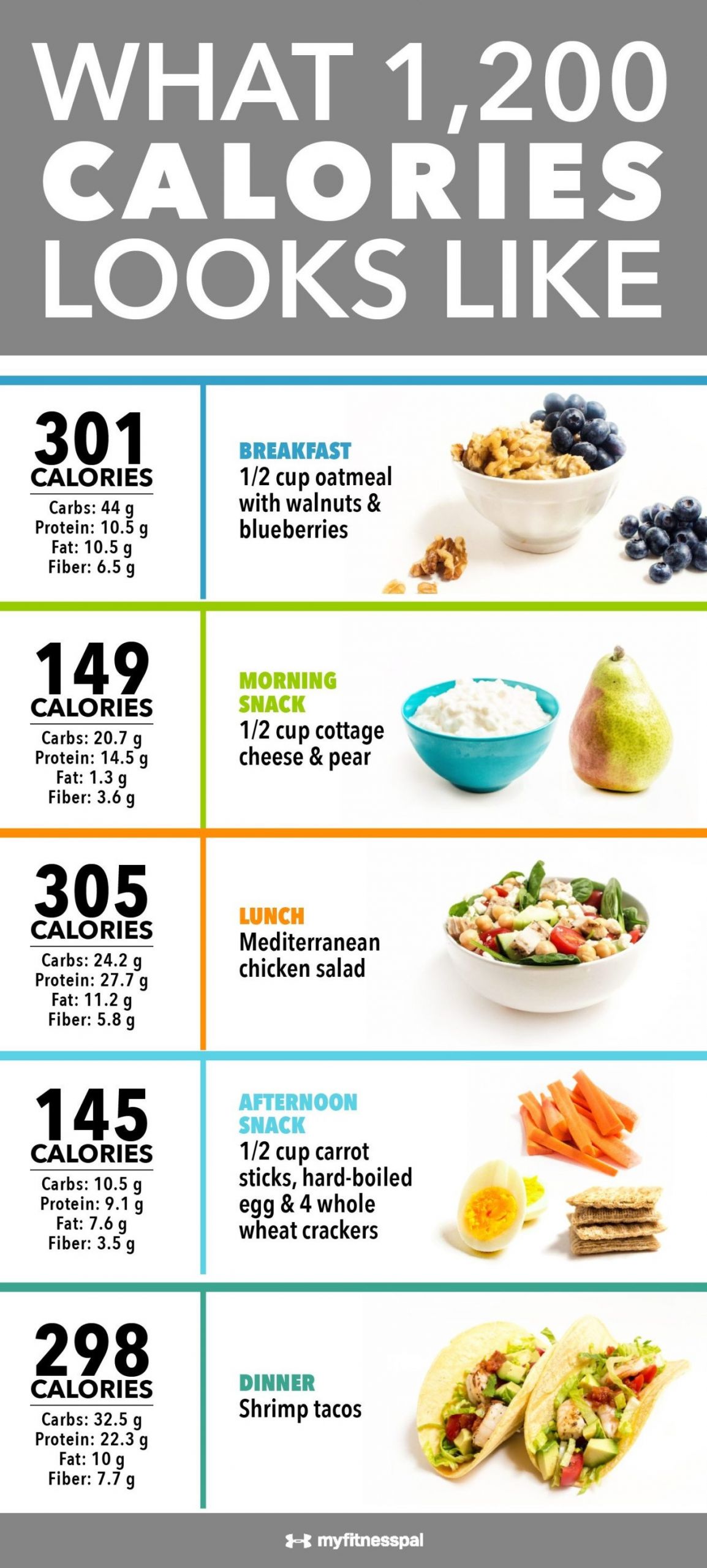 Low Calorie Diet Meal Plan
 Dr Nowzaradan Diet Plan 1200 Calories
