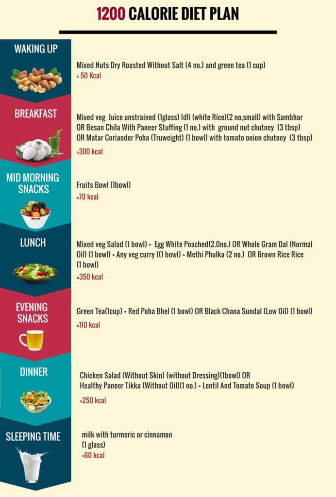 Low Calorie Diet Meal Plan
 1200 Calorie Diet Plan for Healthy Weight Loss with Pros