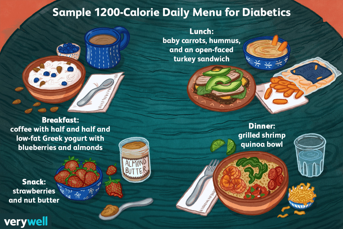 Low Calorie Diet Meal Plan
 Easy Recipes High In