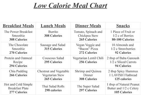 Low Calorie Diet Meal Plan
 Pin on Healthy eating