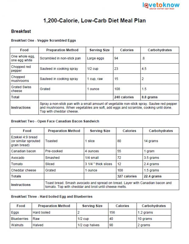 Low Calorie Diet Meal Plan
 lowcarb 1 200 Calorie Low Carb Diet Meal Plan