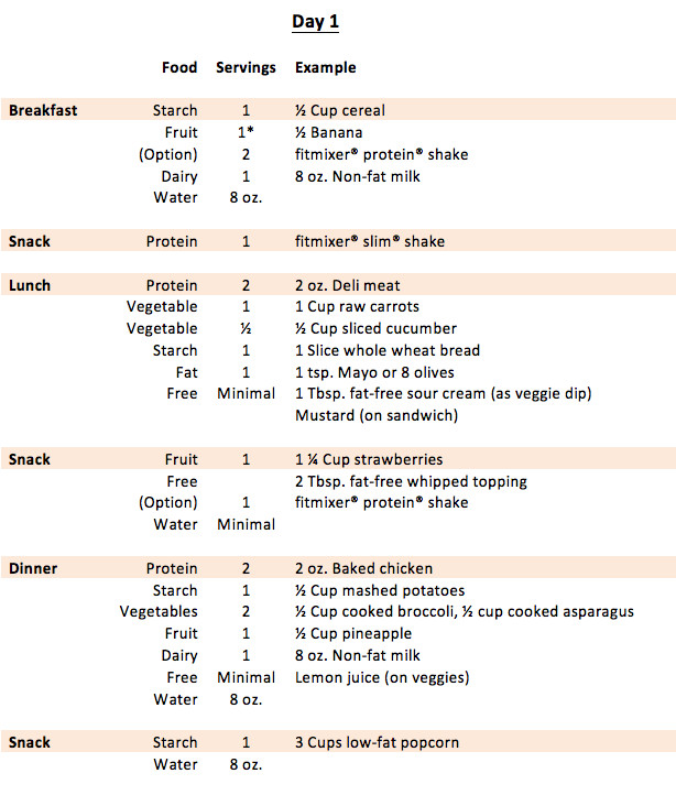 Low Calorie Diet Plan For Women
 1200 Calorie Diet Plan Sample Menus Results Weight Loss