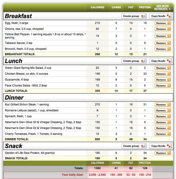 Low Calorie Diet Plan For Women
 1300 low carb t plan for 7 days