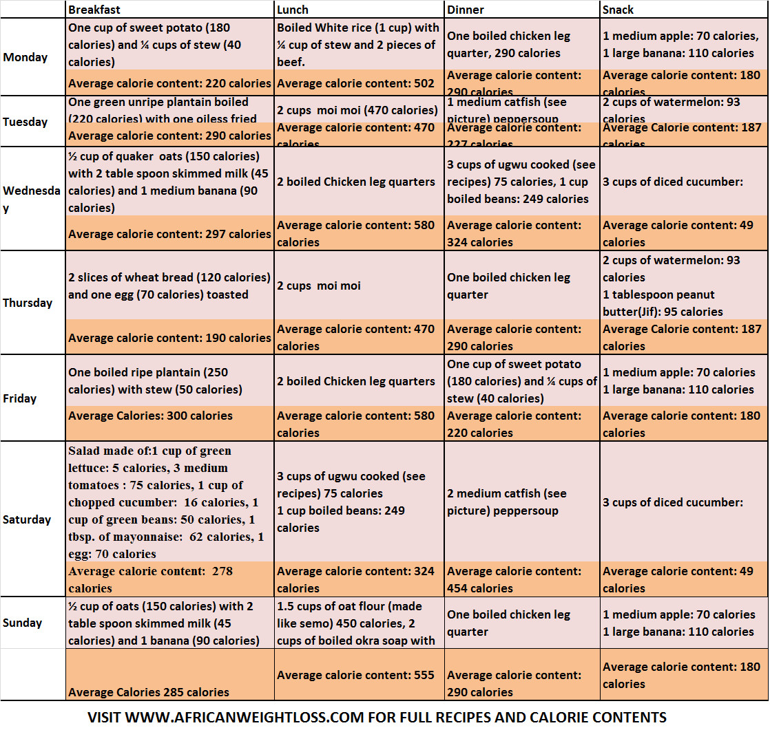 Low Calorie Diet Plan For Women
 Easy 1200 Calorie Diet Plan for Women