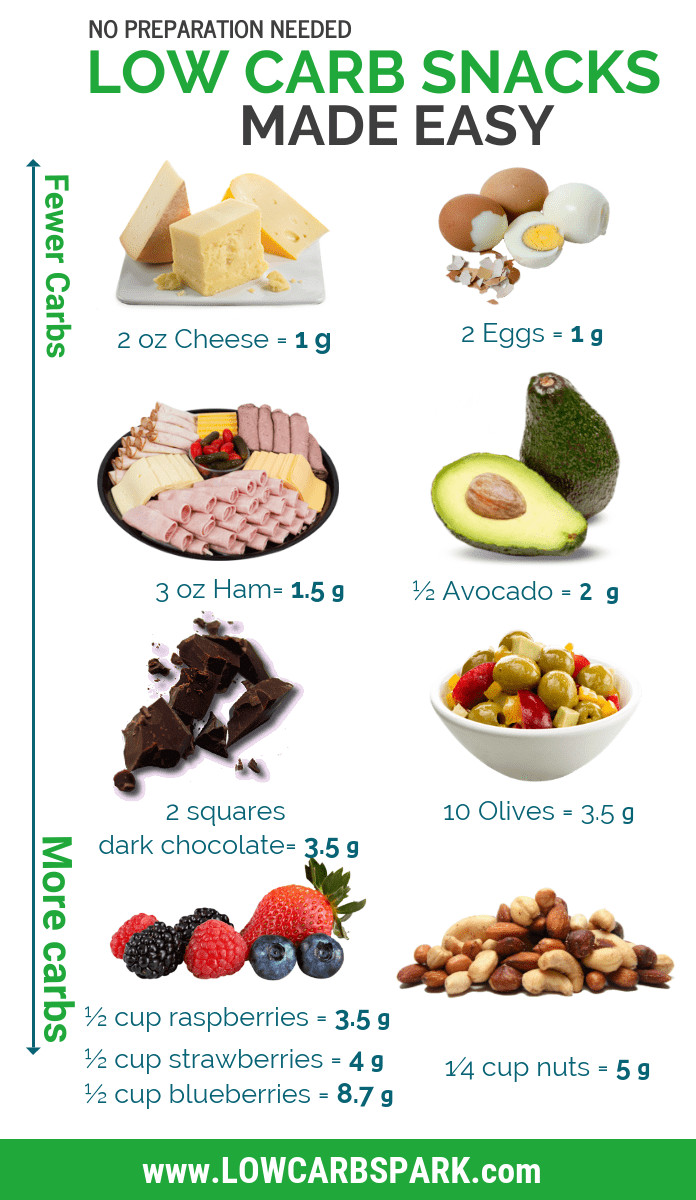 Low Calorie Low Carb Diet
 54 Best Low Carb Snacks Ultimate List Keto & High fat
