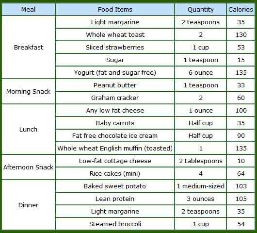 Low Calories Diet Plan Weightloss
 preplanned calendar meals for low calorie