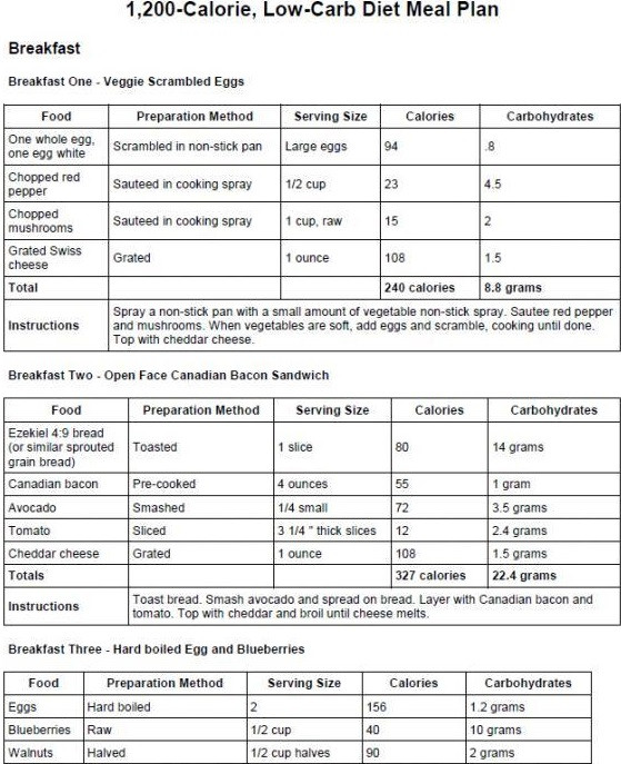 Low Calories Diet Plan Weightloss
 Malyn Clinic 1 200 Calorie Low Carb Diet Meal Plan July