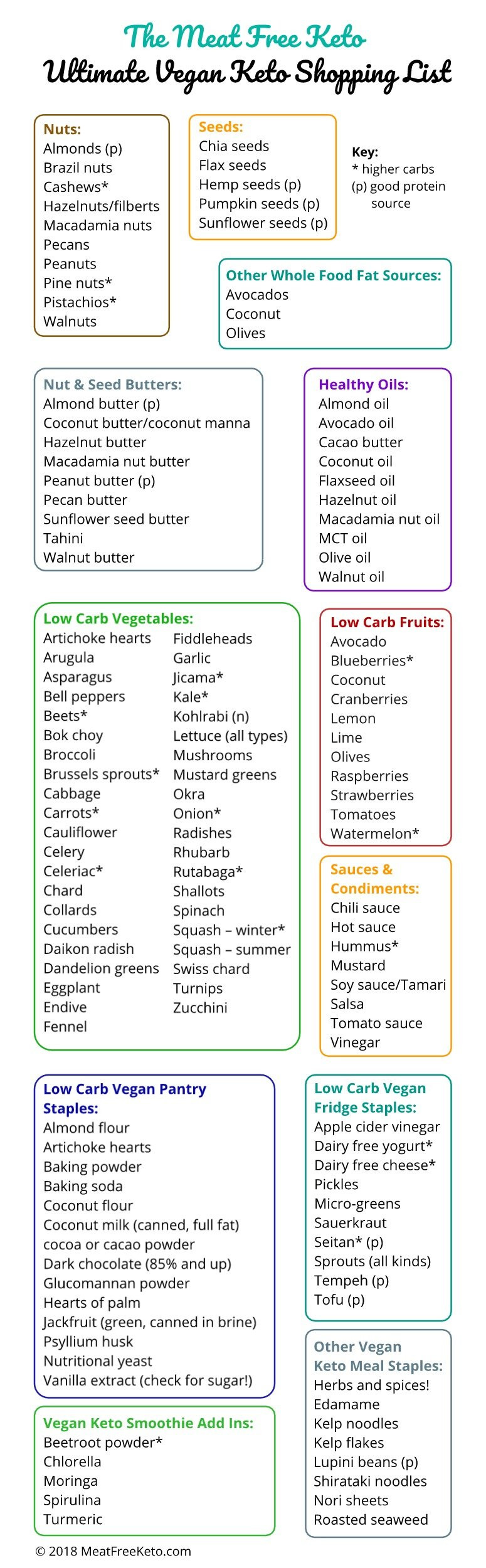 Low Carb Diet Food List Recipes
 The Ultimate Vegan Keto Shopping List