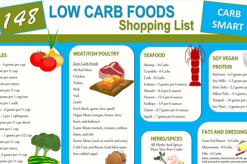 Low Carb Diet Foods
 148 Low Carb Foods Shopping List Diet and Nutrition Ebook